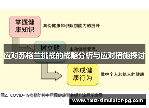应对苏格兰挑战的战略分析与应对措施探讨