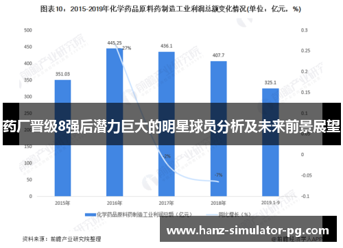 药厂晋级8强后潜力巨大的明星球员分析及未来前景展望