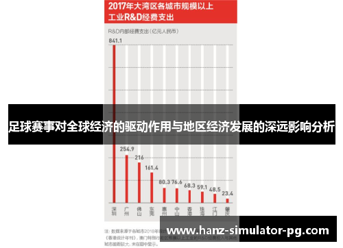 足球赛事对全球经济的驱动作用与地区经济发展的深远影响分析