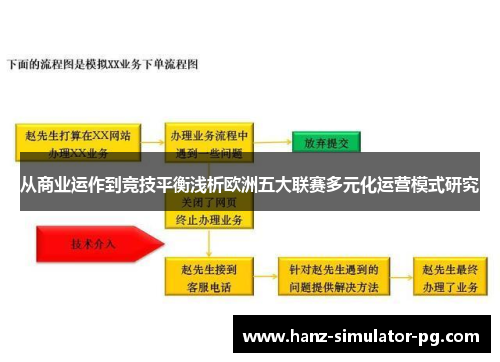 从商业运作到竞技平衡浅析欧洲五大联赛多元化运营模式研究 从商业运作到竞技平衡浅析欧洲五大联赛多元化运营模式研究