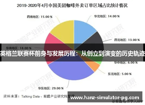 英格兰联赛杯前身与发展历程：从创立到演变的历史轨迹