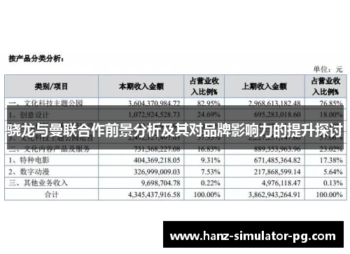 骁龙与曼联合作前景分析及其对品牌影响力的提升探讨 骁龙与曼联合作前景分析及其对品牌影响力的提升探讨