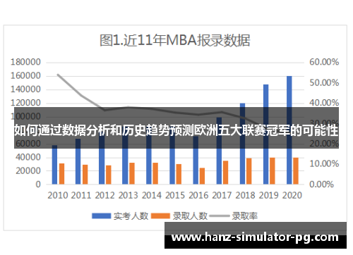 如何通过数据分析和历史趋势预测欧洲五大联赛冠军的可能性