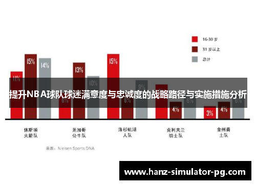 提升NBA球队球迷满意度与忠诚度的战略路径与实施措施分析 提升NBA球队球迷满意度与忠诚度的战略路径与实施措施分析