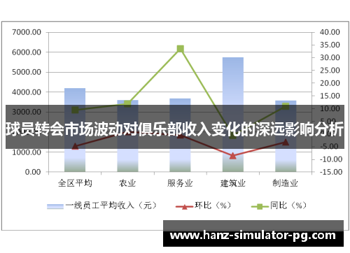 球员转会市场波动对俱乐部收入变化的深远影响分析