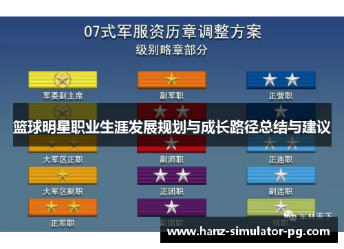 篮球明星职业生涯发展规划与成长路径总结与建议