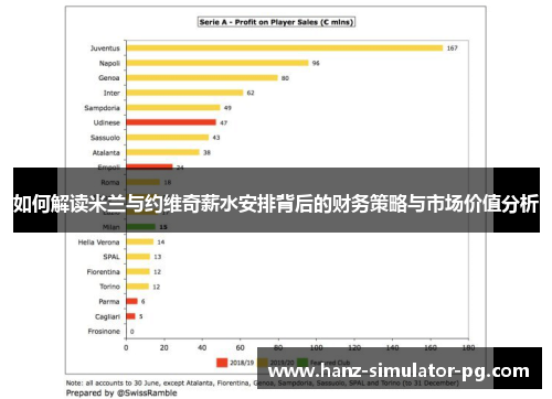 如何解读米兰与约维奇薪水安排背后的财务策略与市场价值分析